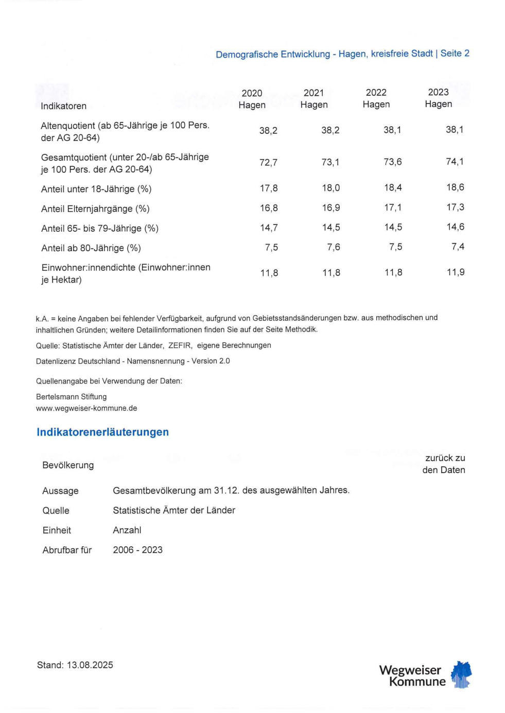 Teileigentum im Dachraum mit Kellerraum in Hagen-Haspe