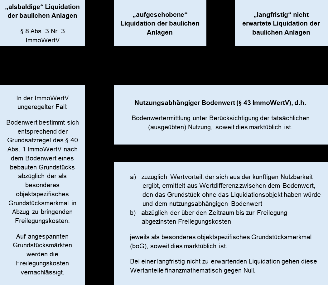 Zwangsversteigerung zweier kleiner Doppelhaushälften in Lämmerspiel