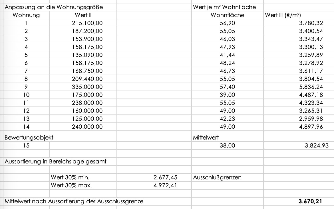 1-Zimmer-Eigentumswohnung in Berlin-Friedrichshain – Eldenaer Straße 10