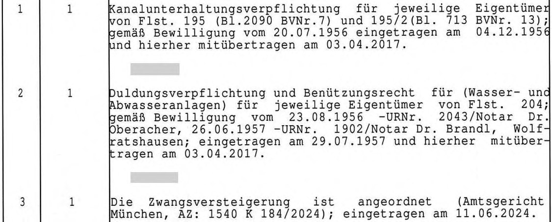 Einfamilienhaus als Liquidationsobjekt in Baierbrunn